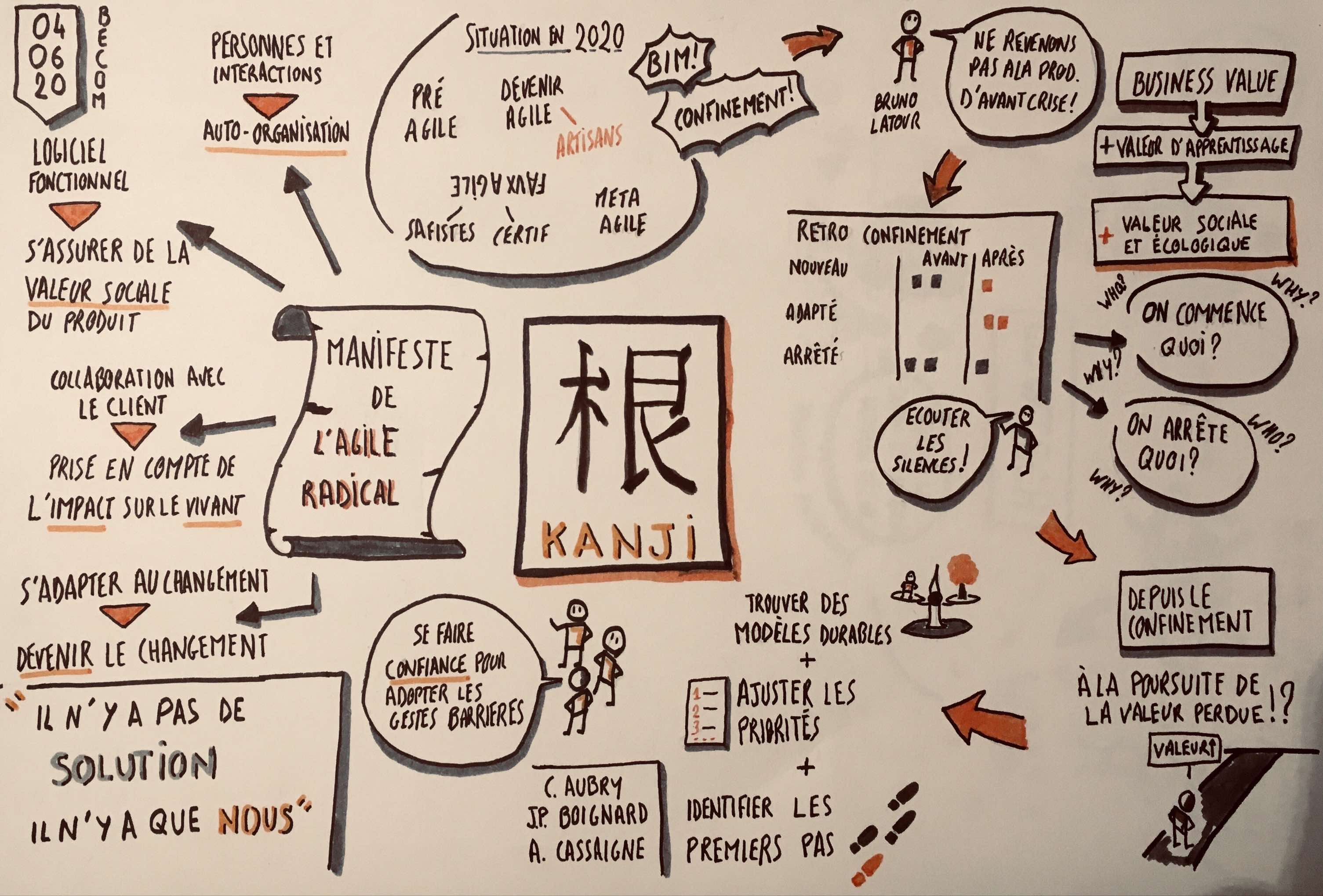 Sketchnote agile radical