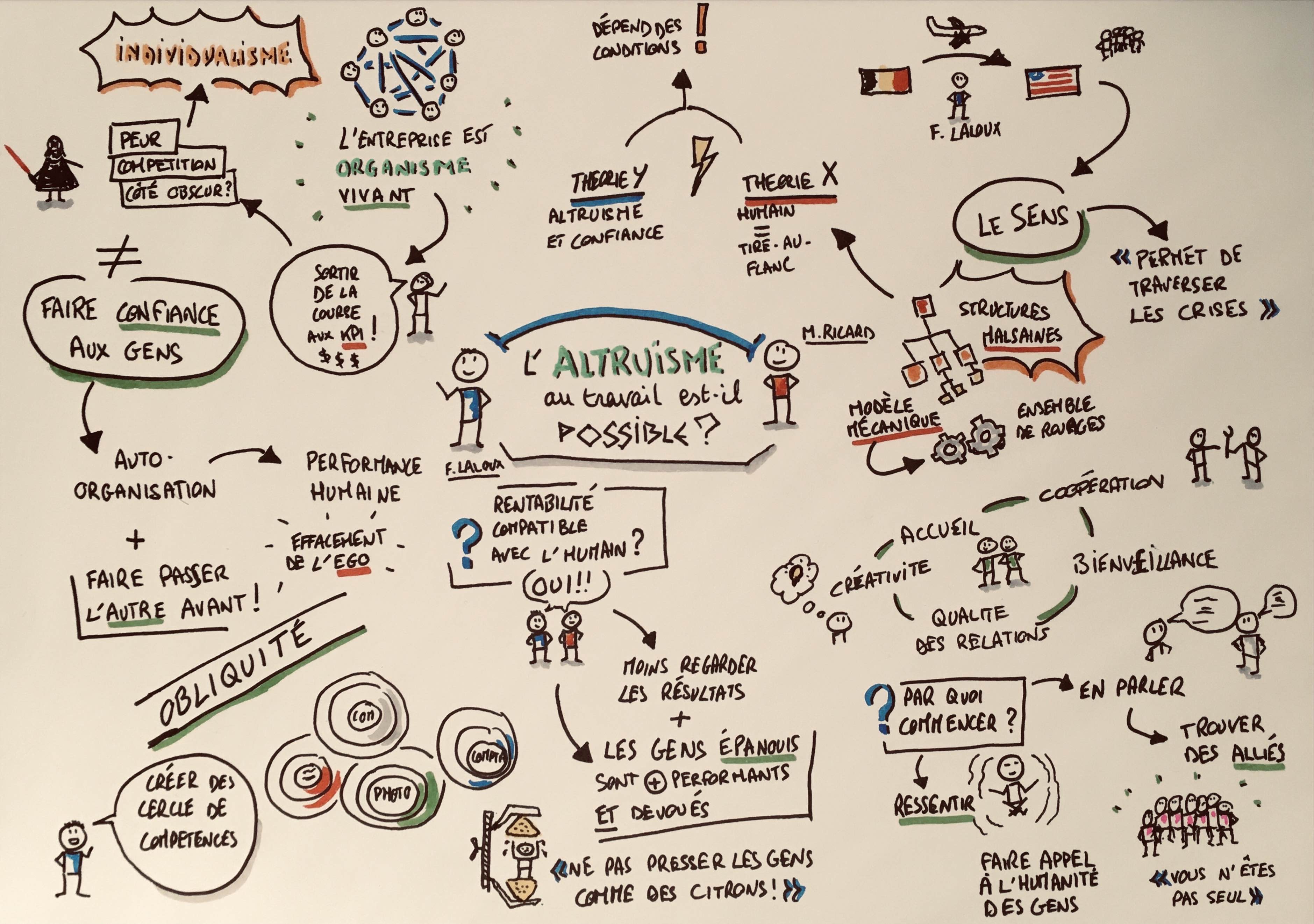 Sketchnote l’altruisme au travail est-il possible ?