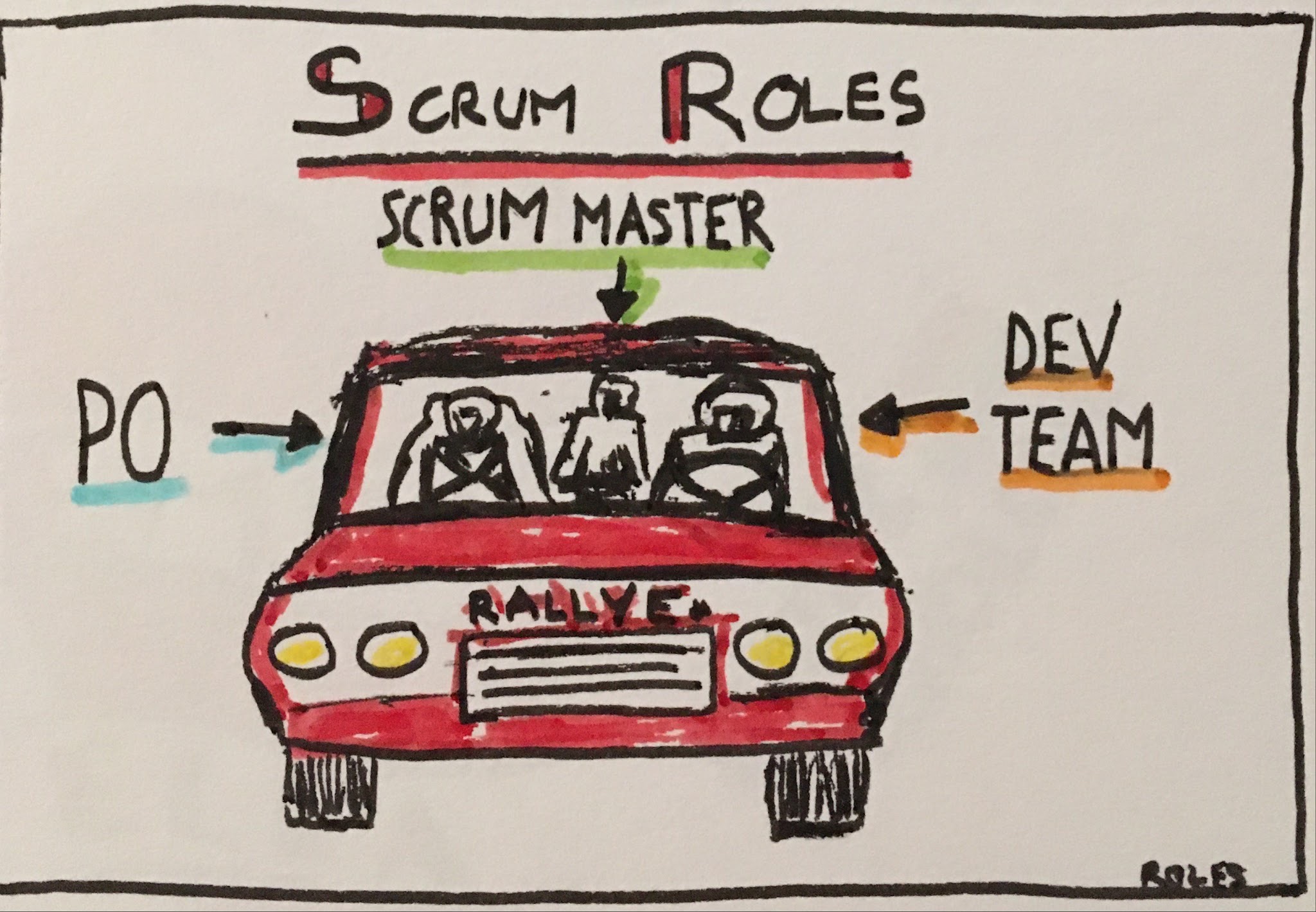 Scrum Team rallye