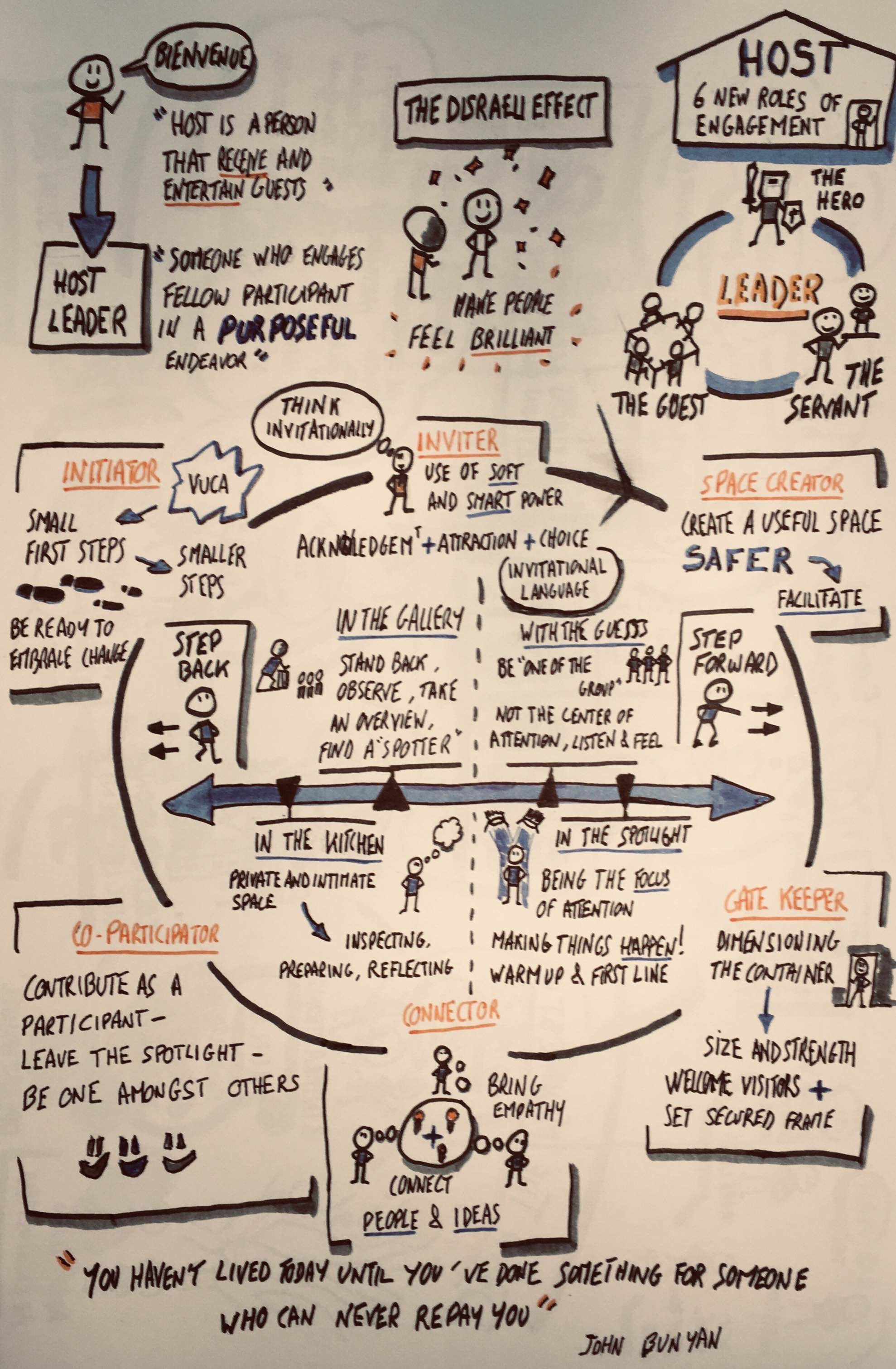 Sketchnote Host Leadership